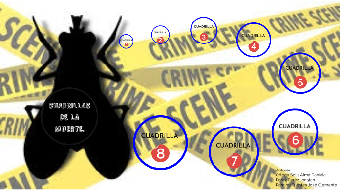 Cuadrillas de la muerte by Daniela Ortega on Prezi
