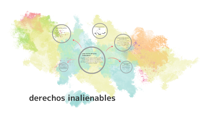 Derechos Inalienables By Danna Olaya On Prezi