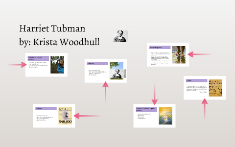 Timeline of Harriet Tubman by Krista Woodhull on Prezi