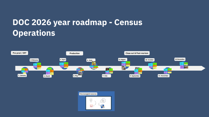 DOC 2026 roadmap by Arianna Carrión on Prezi