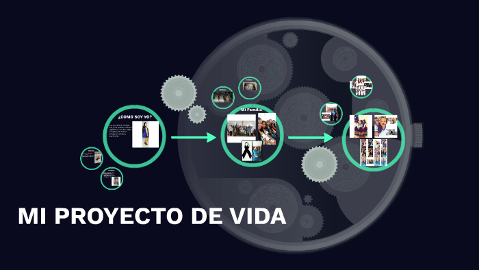 MI PROYECTO DE VIDA by Lina Suescun Rosado on Prezi