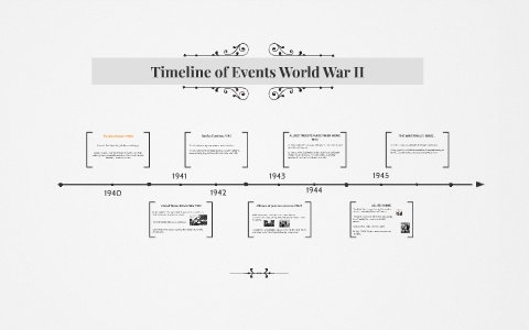 Timeline of Events World War II by Whitney Leab on Prezi