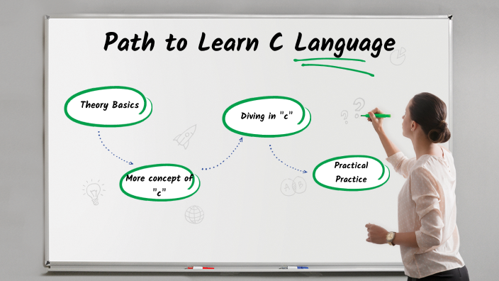 Learning C Language by DEVARSH PATEL on Prezi