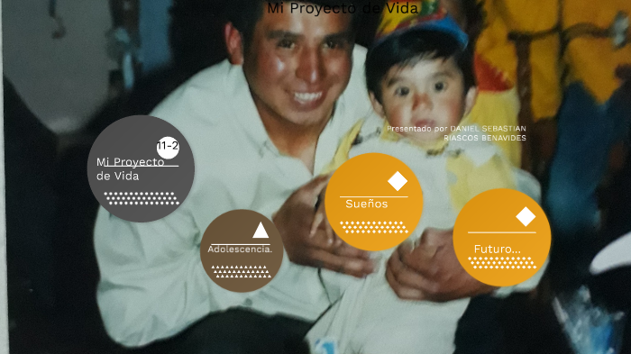 Mi Proyecto de Vida by Daniel 104 on Prezi