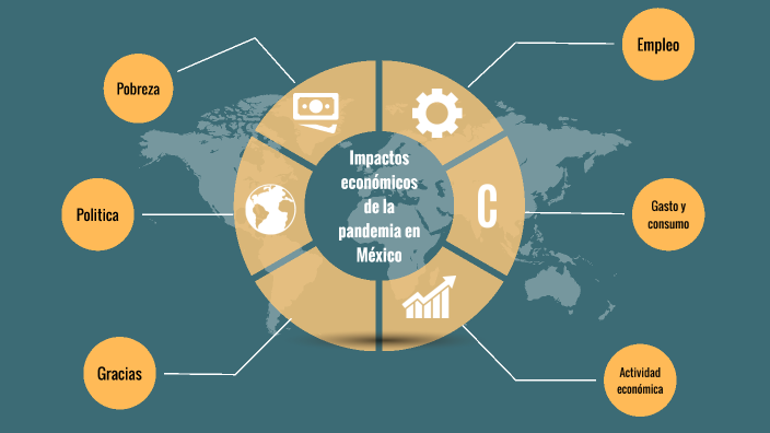 Impactos económicos de la pandemia en México by Frida Sofía García ...