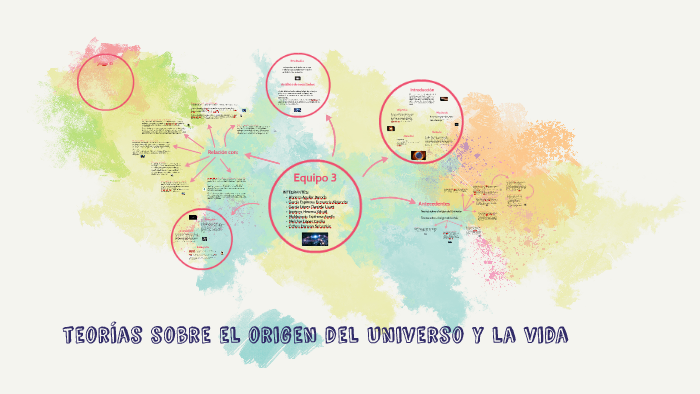 Teorías sobre el origen del Universo y la vida by Xihuitl Jiménez on Prezi