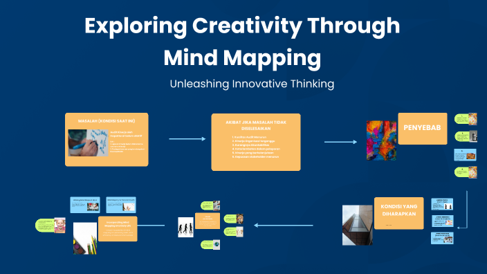 Exploring Creativity Through Mind Mapping by Trisni Clara Napitupulu on ...