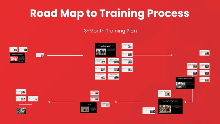 Road Map to Training Success by Rebecca Saxena on Prezi