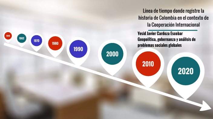 Línea de tiempo donde registre la historia de Colombia en el contexto ...