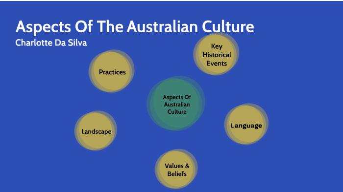 Pekkadillo Aftensmad sengetøj aspects of australian culture by Charlotte Da Silva