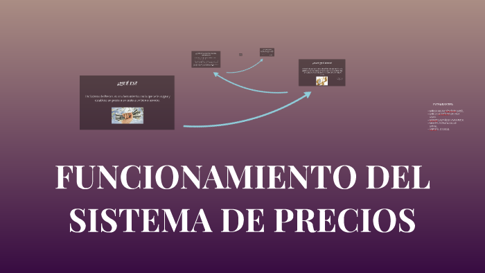 FUNCIONAMIENTO DEL SISTEMA DE PRECIOS by Yessenia Garcia on Prezi