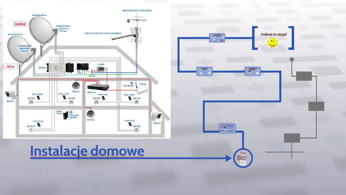 Instalacje domowe by Ania banan on Prezi