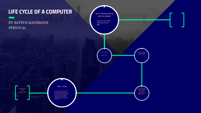 What Is A Computer Cycle