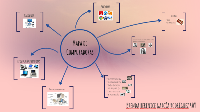 Mapa de Computadoras by Brenda Garcia on Prezi