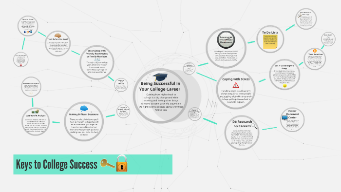 Resources for Effective Time Management by Brianna Donovan on Prezi