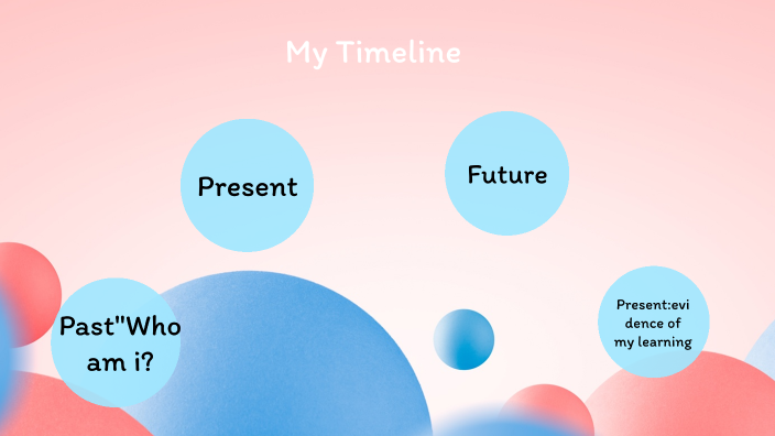 My Timeline by 。 on Prezi