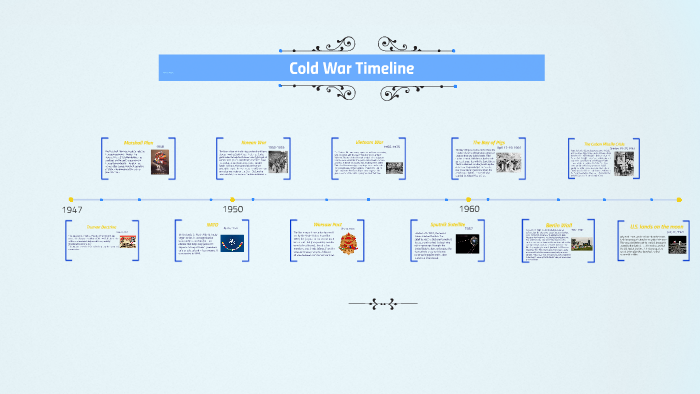 Cold War Timeline by Avery Murphy on Prezi