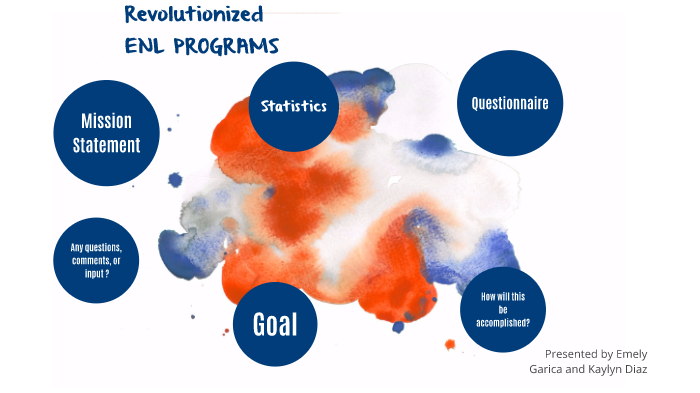 Enl Program revolutionized ENL programs by emely garcia on Prezi
