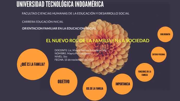 EL ROL DE LA FAMILIA By May Leitos Peralvo On Prezi