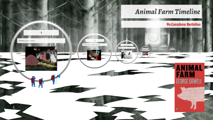 Animal Farm Timeline by Caradona Bertolino on Prezi