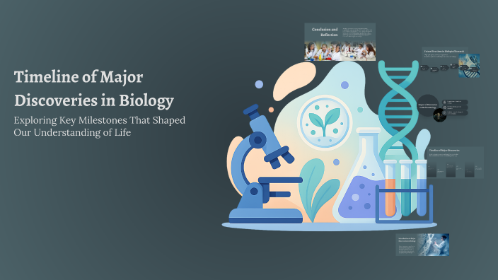 Timeline of Major Discoveries in Biology by Vihaan Nagar on Prezi