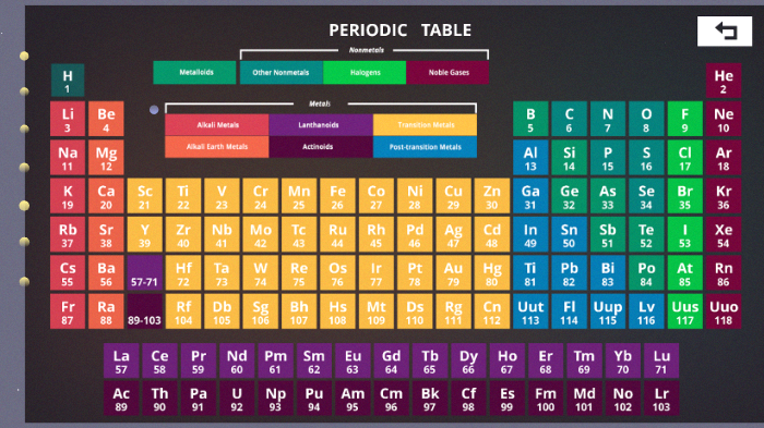 Metalet Alkaline by Edi Berisha on Prezi