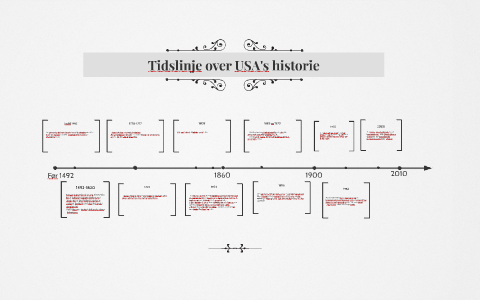 Tidslinje Over Usa's Historie By Emilie Henriksen On Prezi