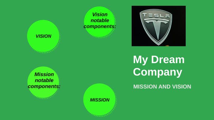 presentation of dream company