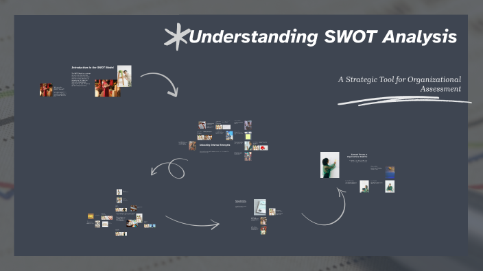 Understanding SWOT Analysis by קובי כהן on Prezi