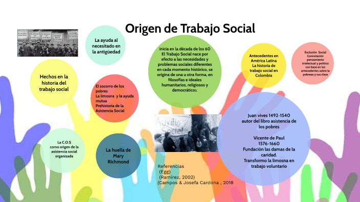 origen del Trabajo Social by Angelica Maria Crespo