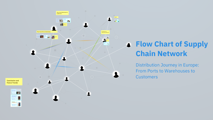 Flow Chart of Supply Chain Network by Shineyu Vijay on Prezi