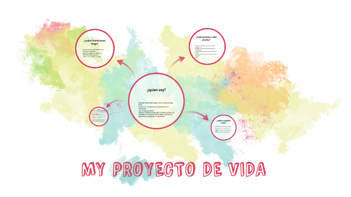 MY PROYECTO DE VIDA by Johan Alexander Chaparro Leon on Prezi