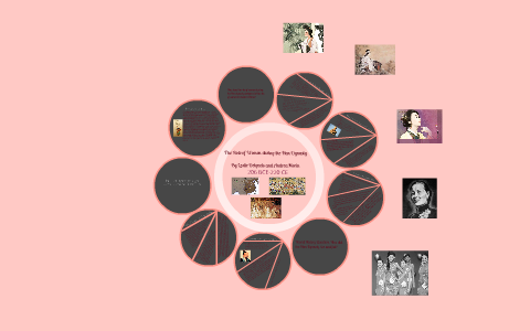 Role of Women In China by Andrea Morin on Prezi