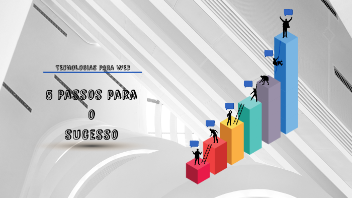 Cinco passos para o sucesso by Fernando Hofart de Morais on Prezi