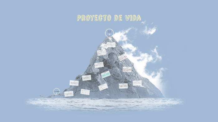 Proyecto de Vida by Pablo Antonio Ponce Arevalo on Prezi