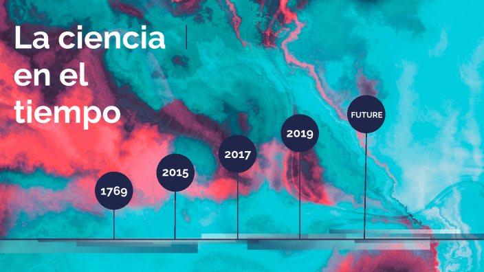 La ciencia en el tiempo by karen ramirez on Prezi