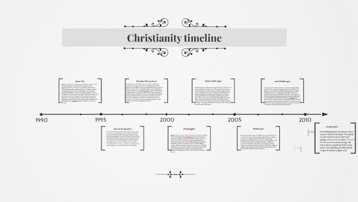 Christianity Timeline By Jake Bain On Prezi