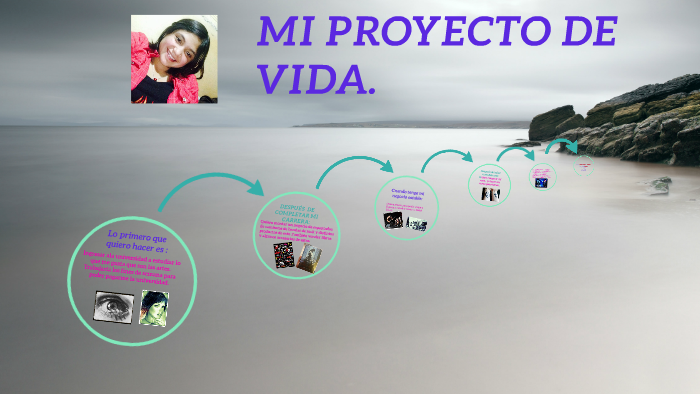 MI PROYECTO DE VIDA. by Angela Viviana Juez Mahecha on Prezi