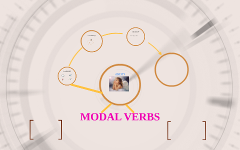 MODAL VERBS by Mihalea Anca-Mariuca on Prezi