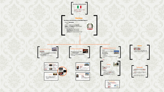 THE ITALIAN POLITICAL SYSTEM by ce bo on Prezi