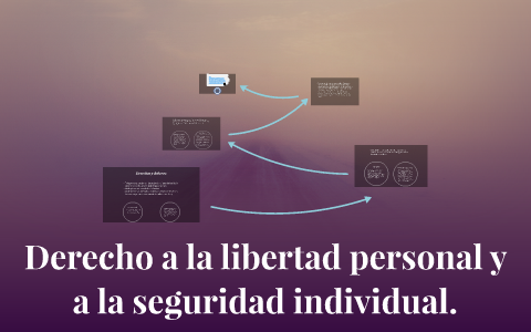 El Derecho A La Libertad Personal Y A La Seguridad Individua By Javiera ...