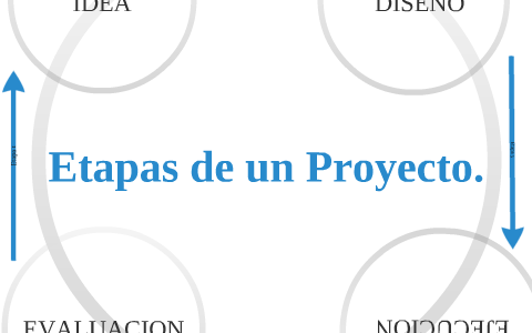 Etapas de Proyecto by Raul Launizar on Prezi