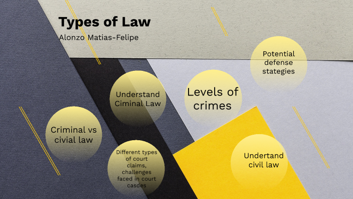 types-of-law-by-alonzo-matias