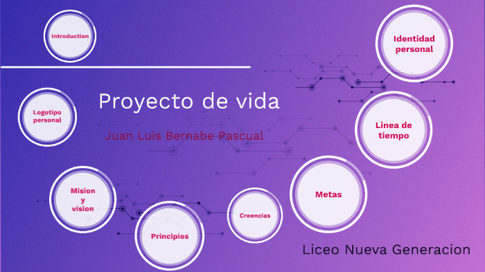 Proyecto de vida by Luis Pascual on Prezi