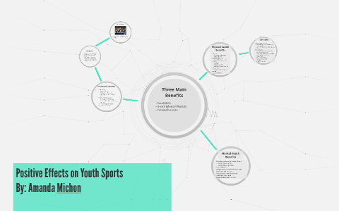 Positive Effects on Youth Sports by Amanda Michon on Prezi