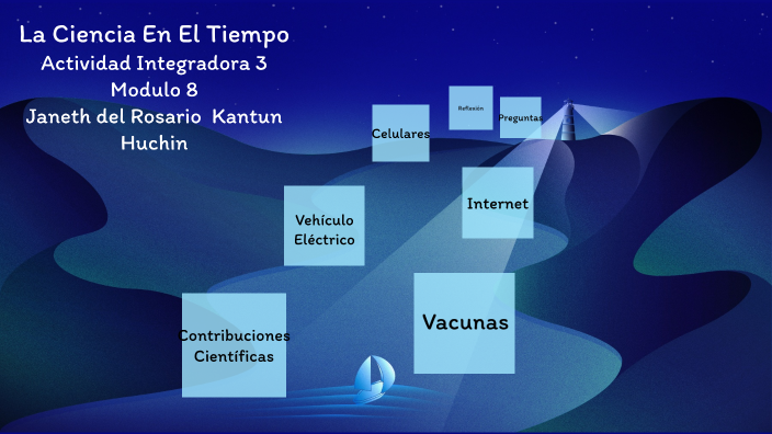 La ciencia en el tiempo by Janeth del rosario Kantun huchin on Prezi