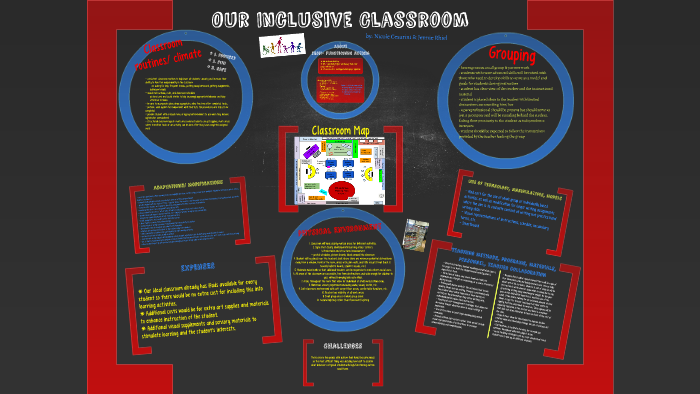 The Inclusive Classroom by Nicole Cesarini on Prezi
