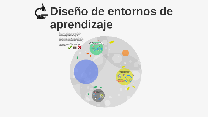 Diseño de entornos de aprendizaje by Norman Alfaro on Prezi