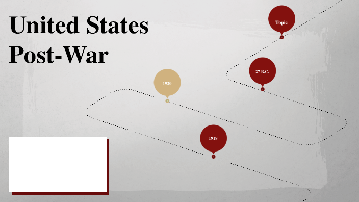 what happened in post war period timeline