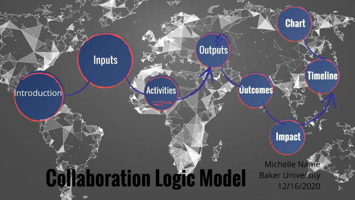 Collaboration Logic Model by Michelle Name on Prezi